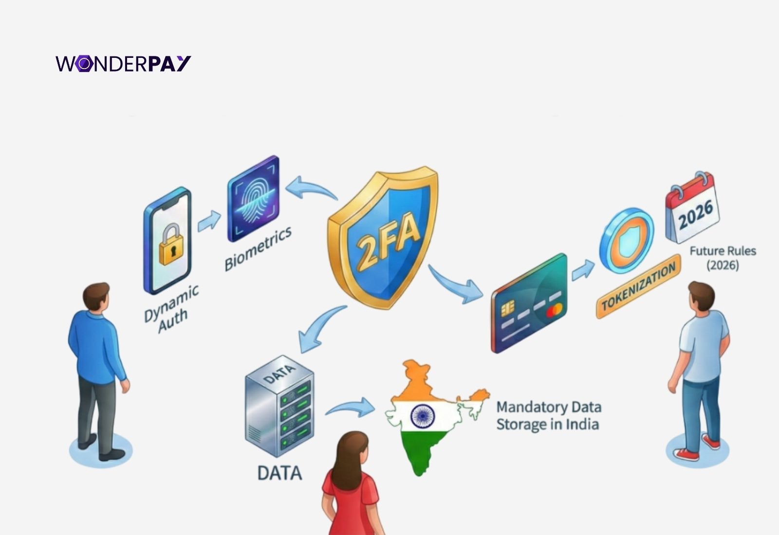 Payment Gateway in India