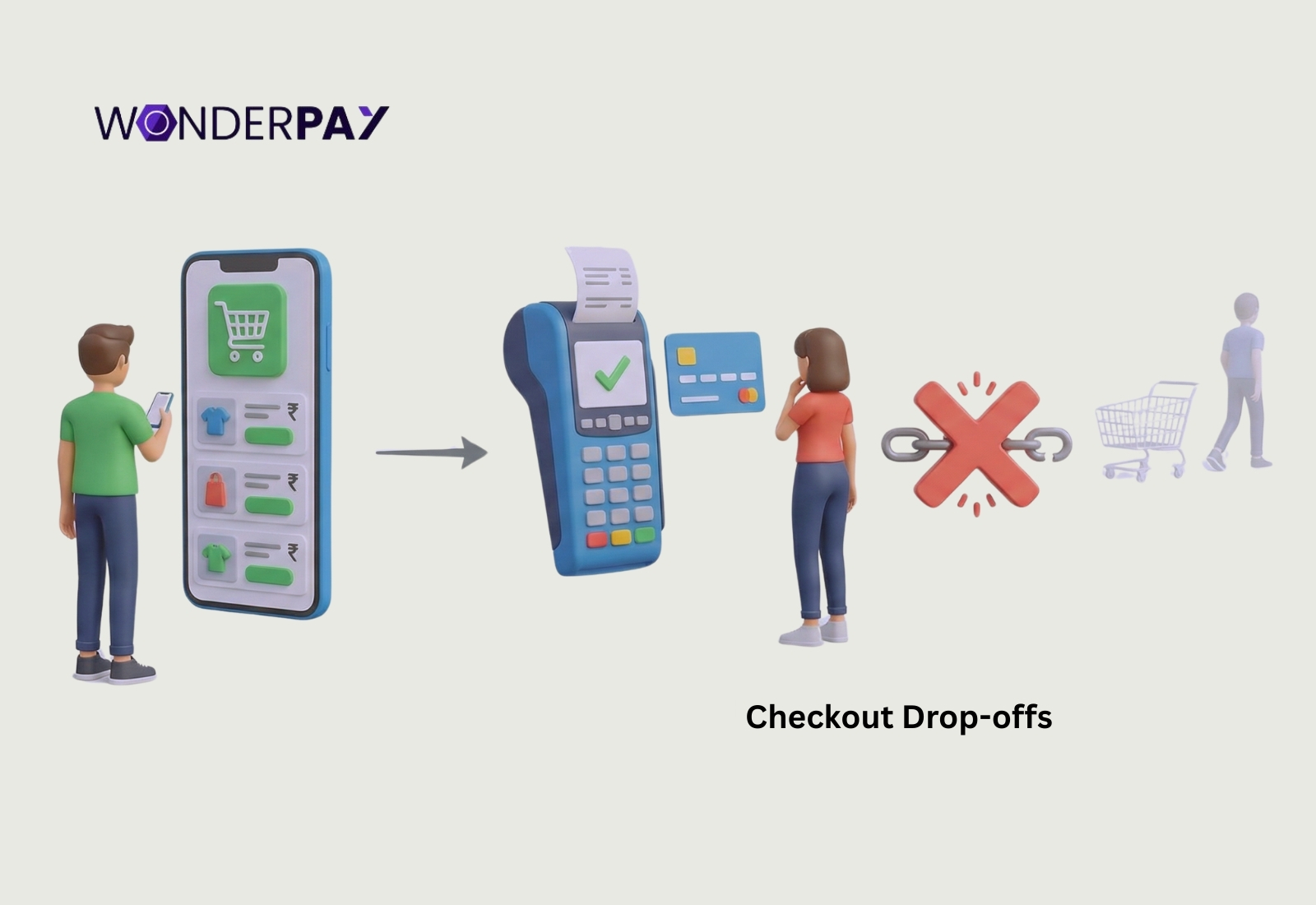 Checkout Drop-offs