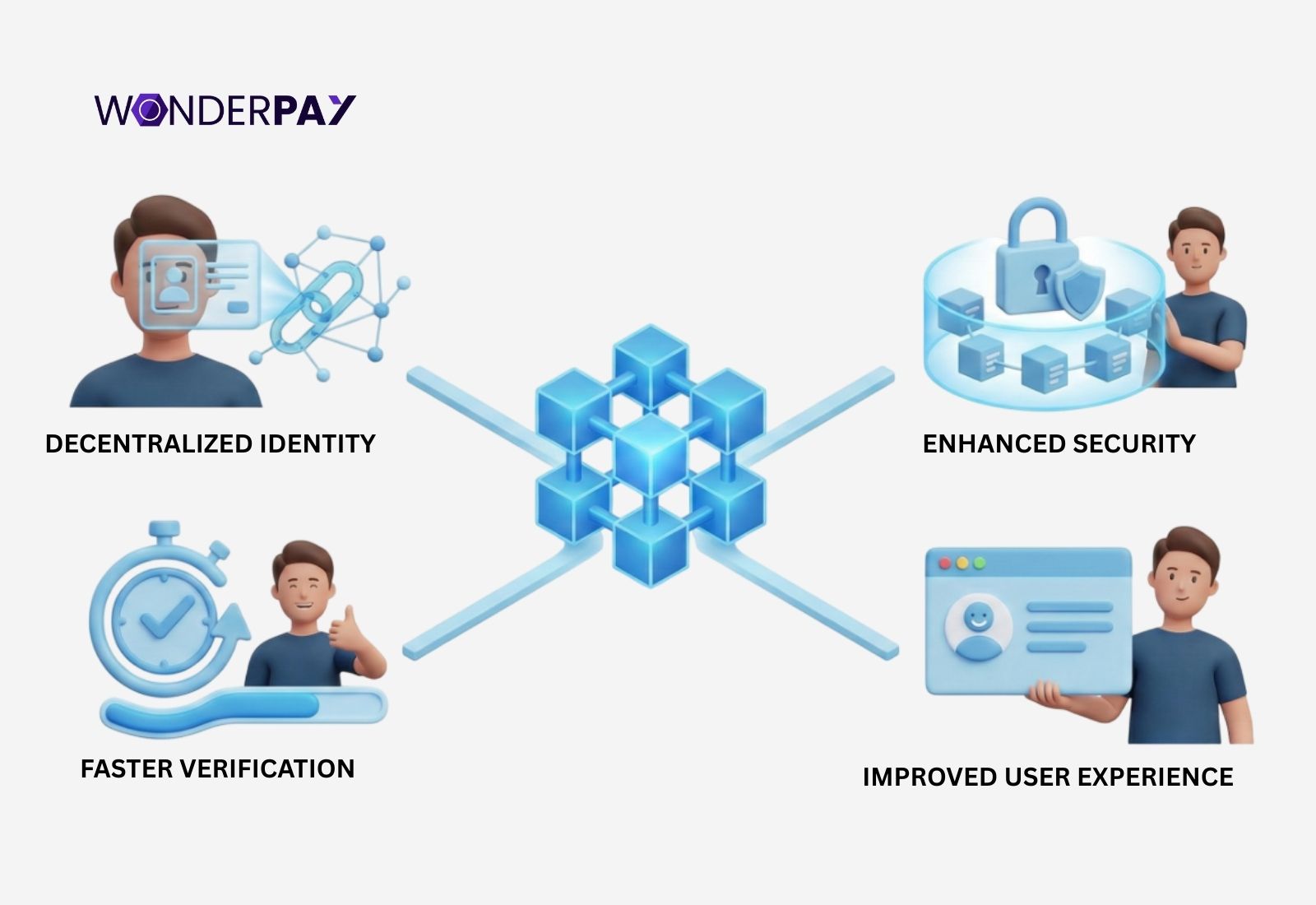 Payment Gateway