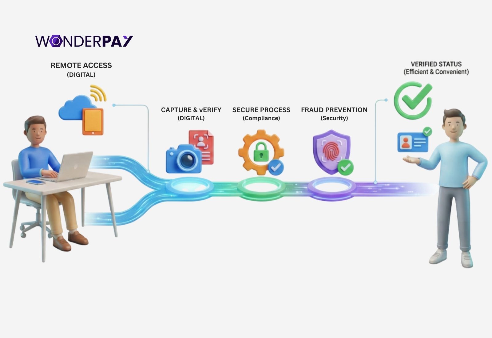 Online KYC
