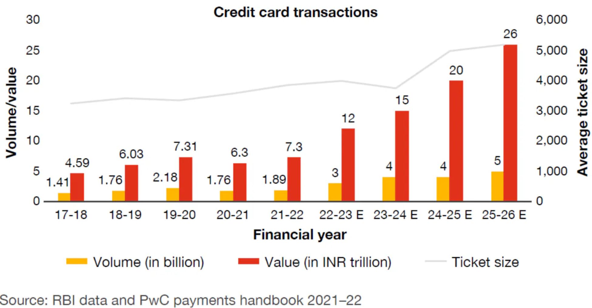 Payment Gateway