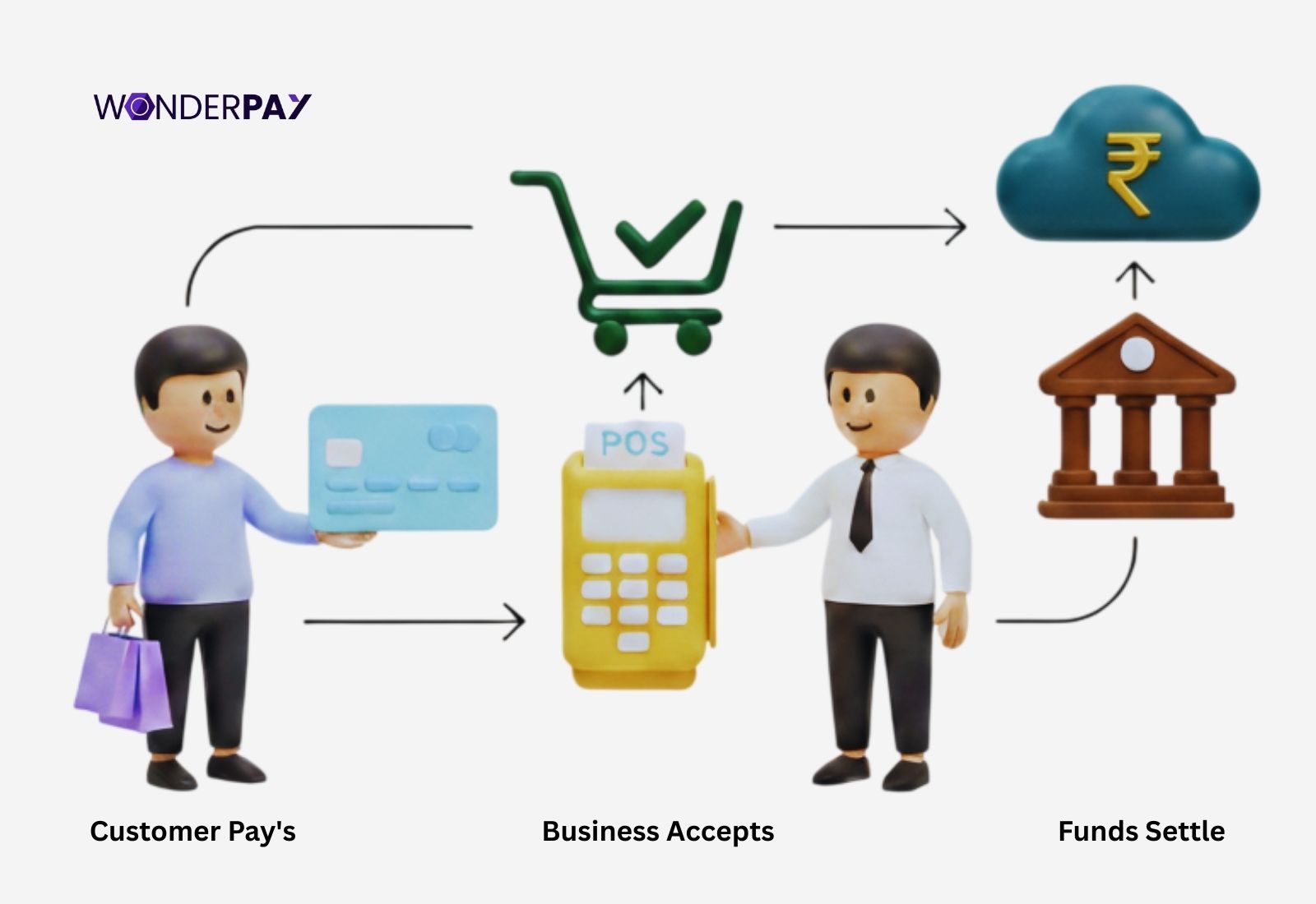 Merchant Payment