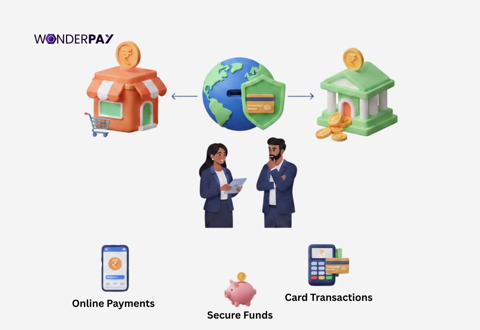 Merchant Account