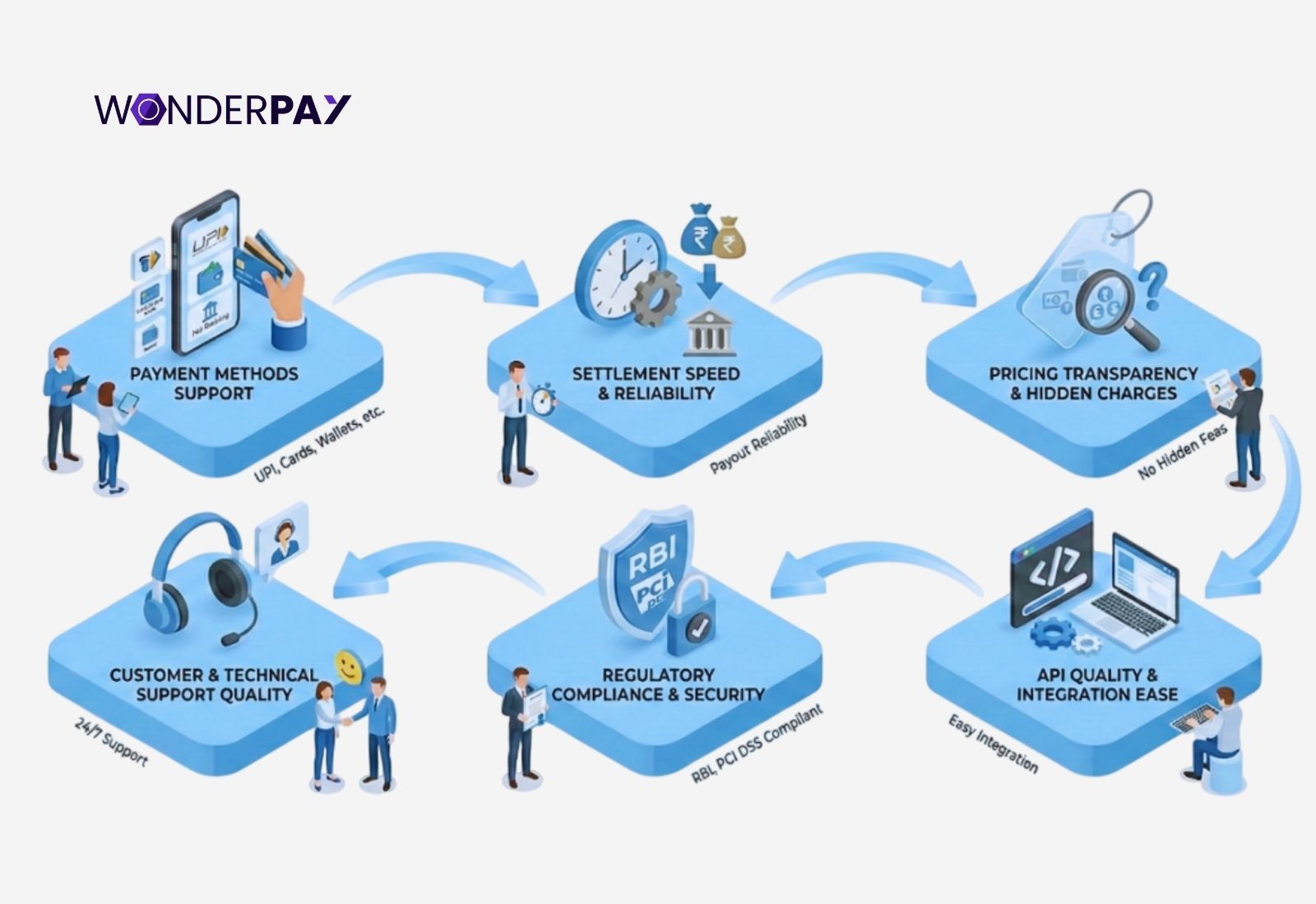 Top Payment Gateway in India