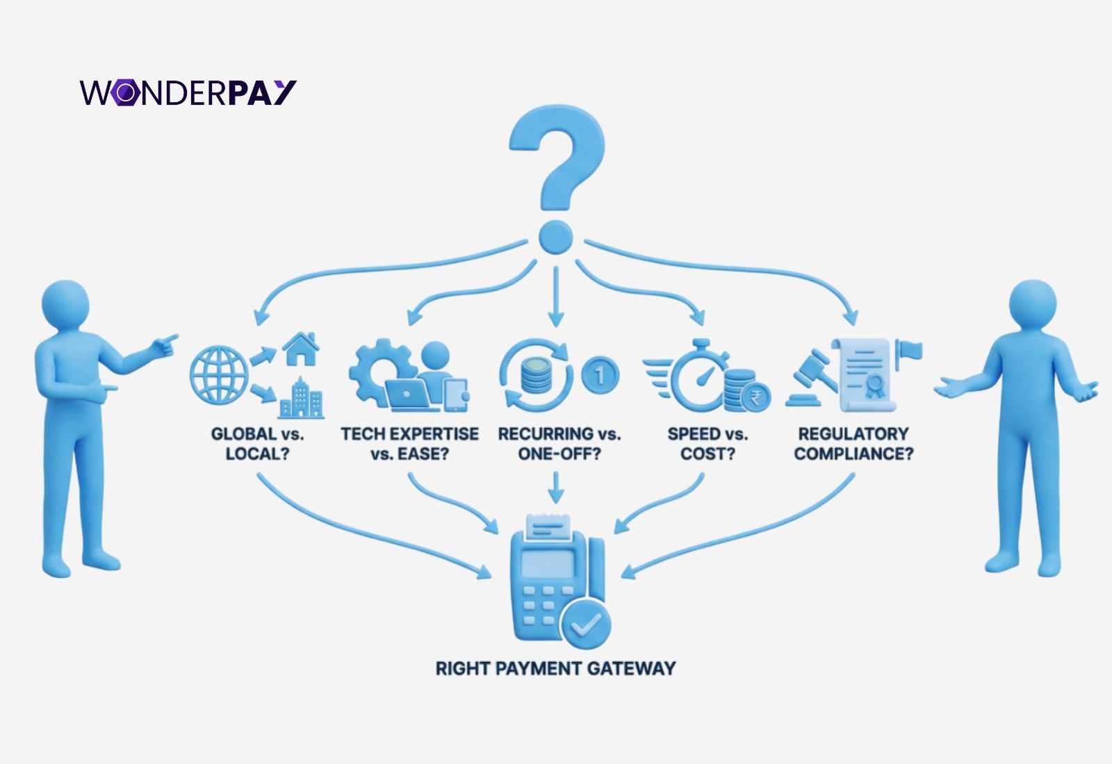 Payment Gateway for Your Business