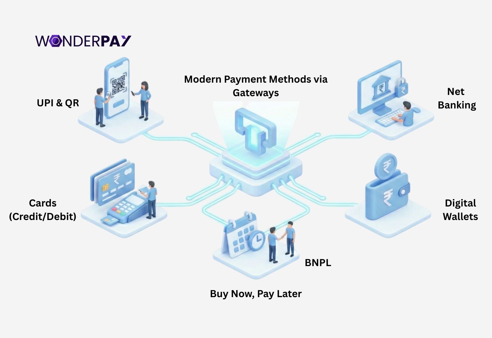 Payment Gateway for freelances India