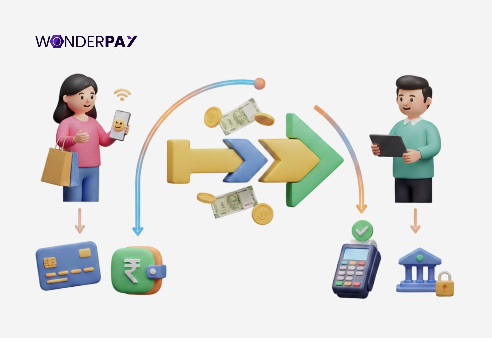 Payment Methods