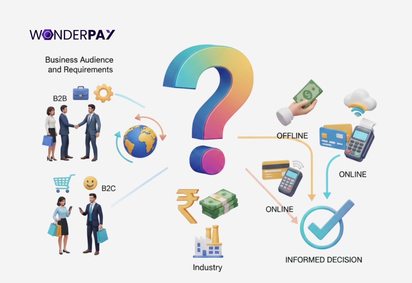 Right Payment Methods