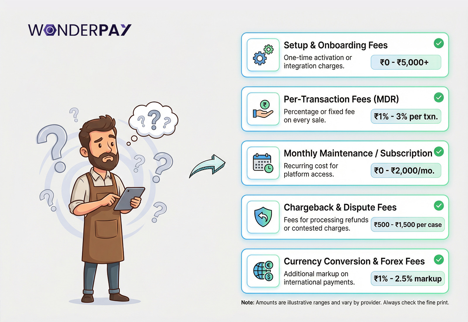 Hidden Payment Gateway