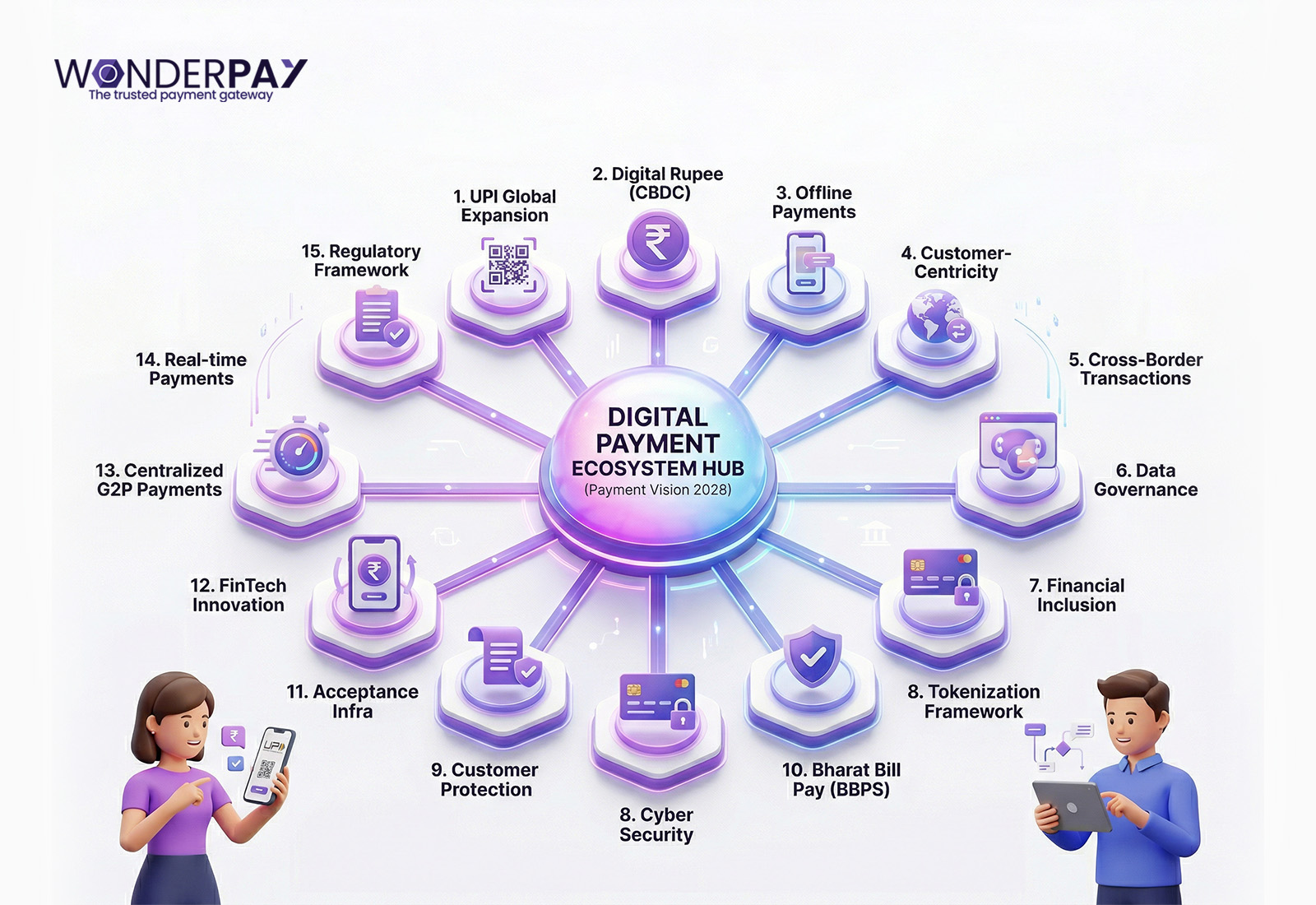 Payment Version