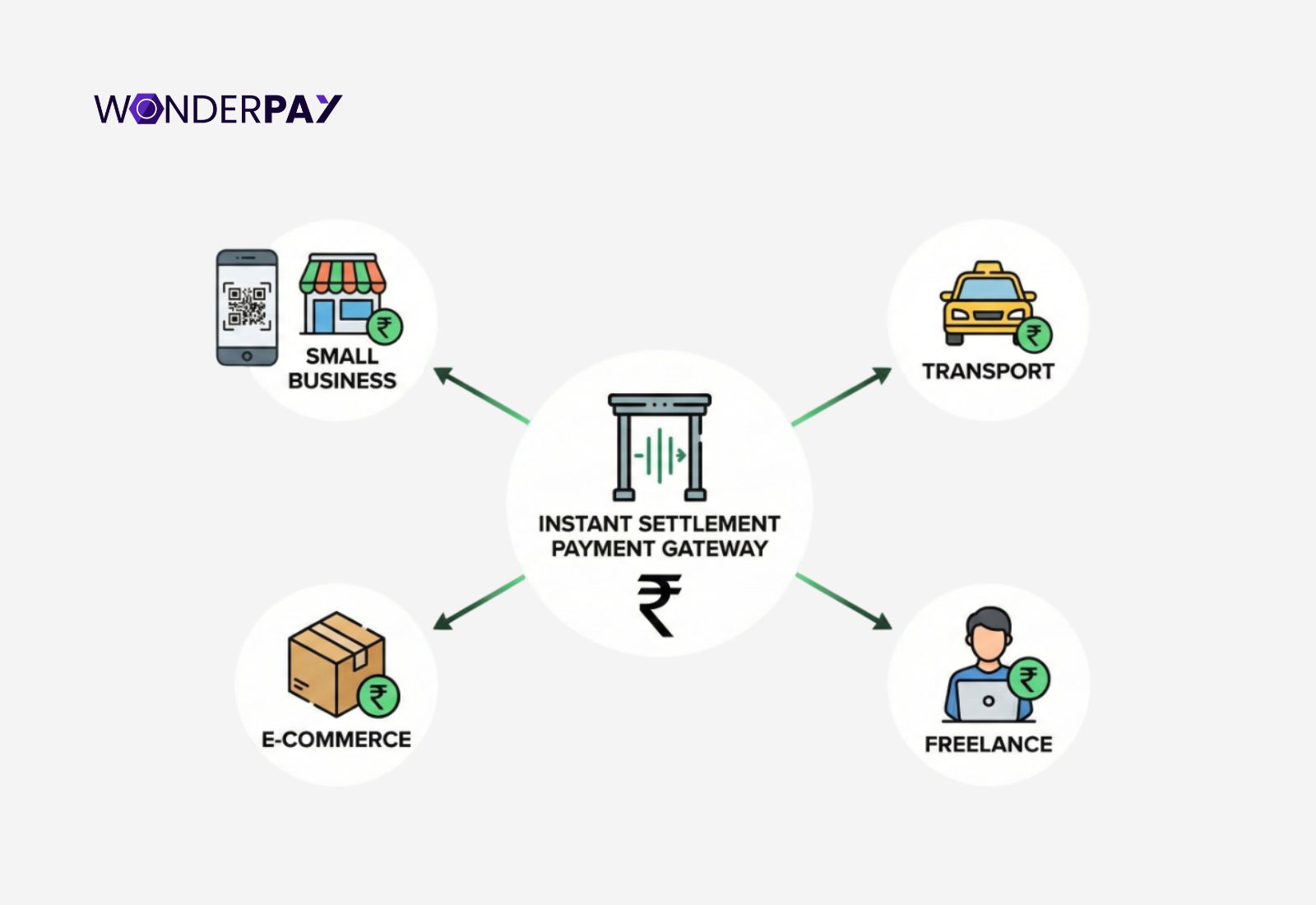 Instant Settlement Payment Gateway Instant Settlement Payment Gateway