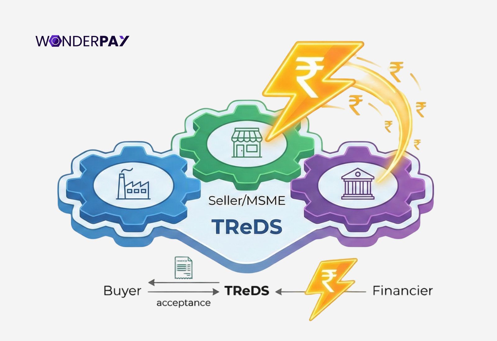 Instant Settlement Payment Gateway