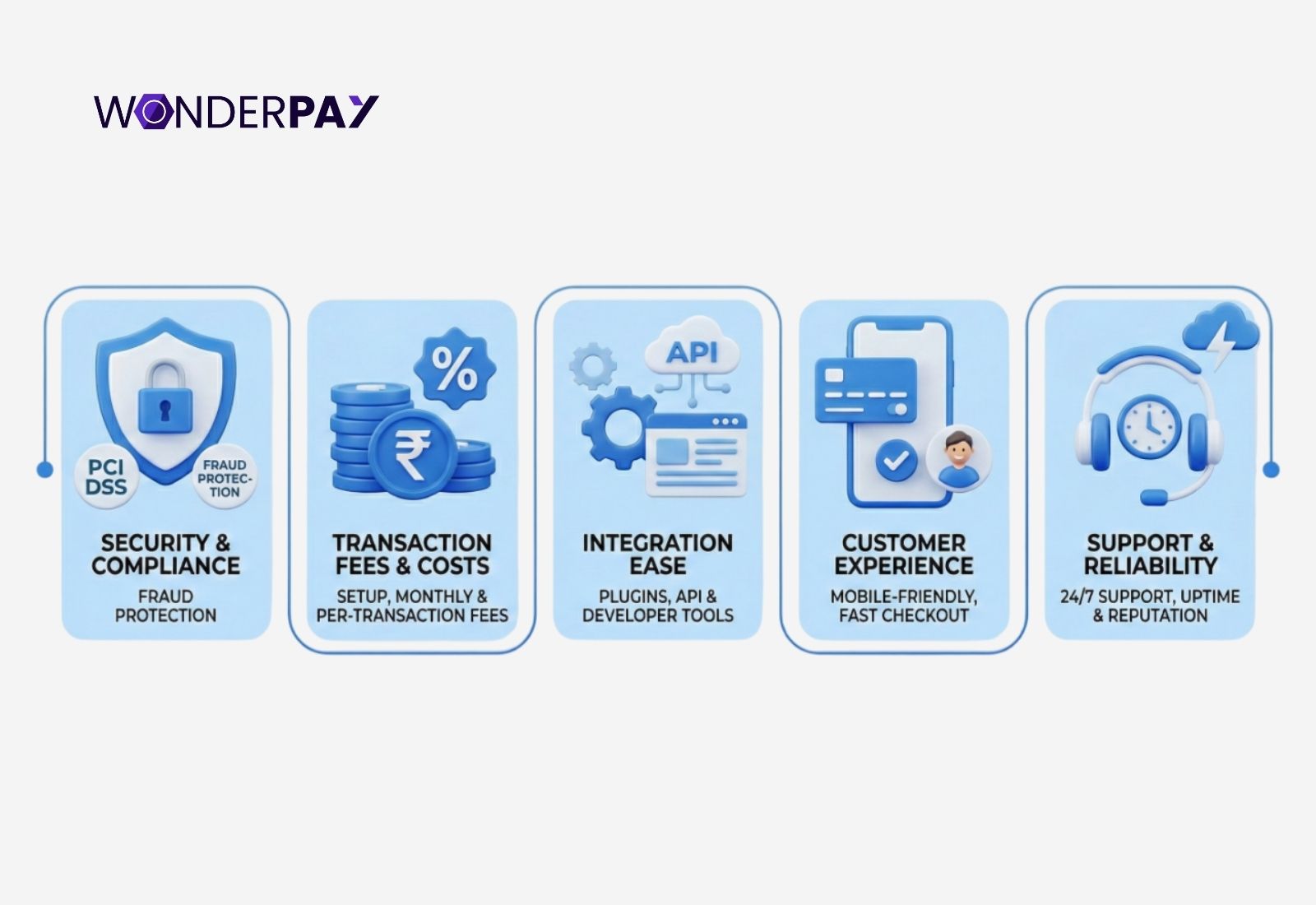 Payment Gateway in India