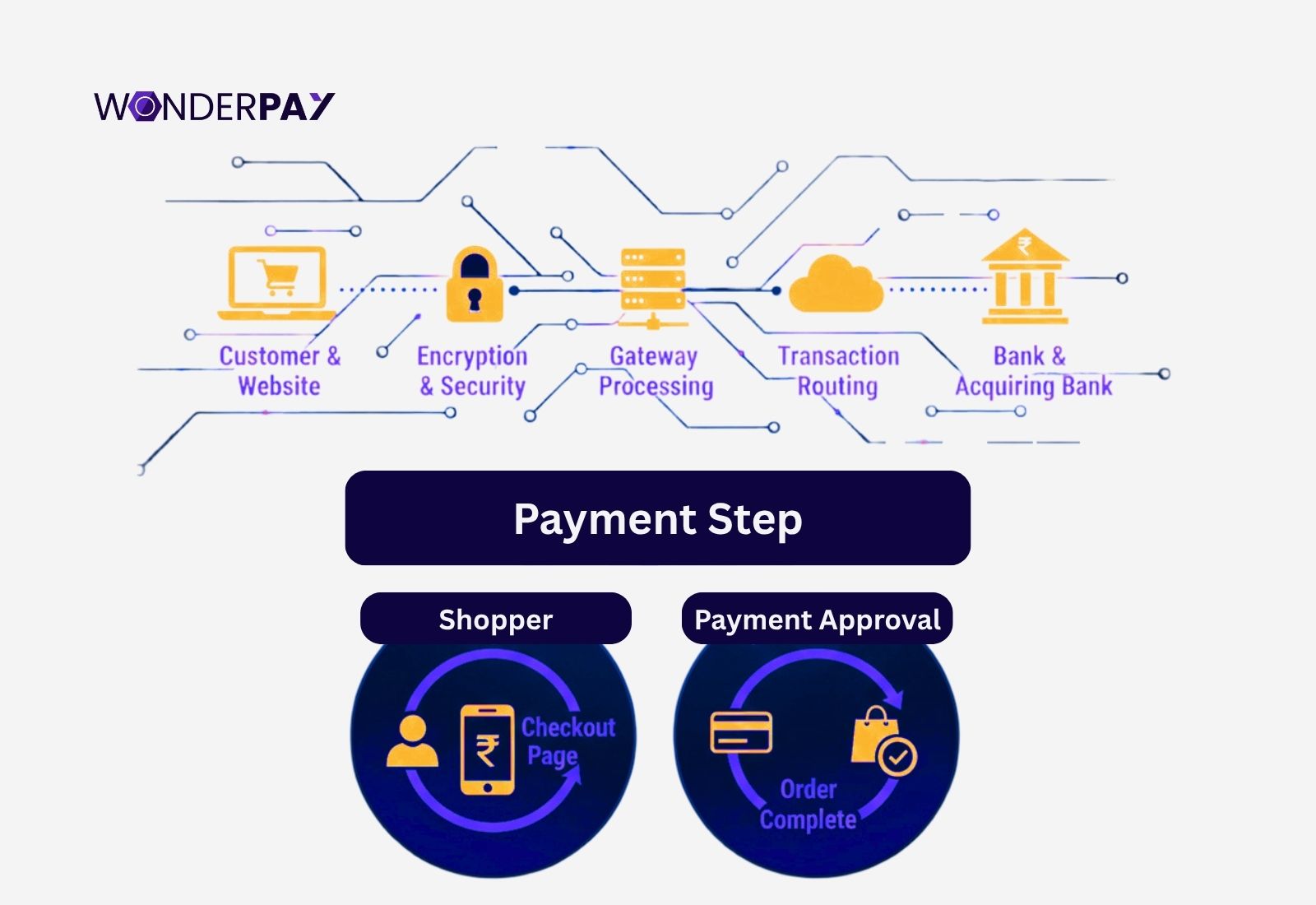 Payment Gateway