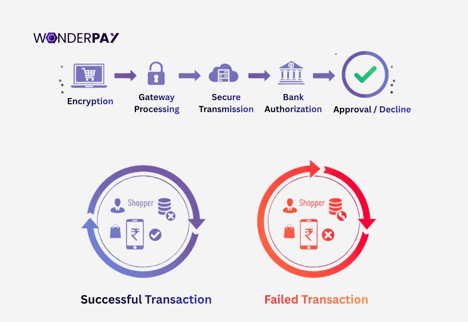 Payment Gateway Work