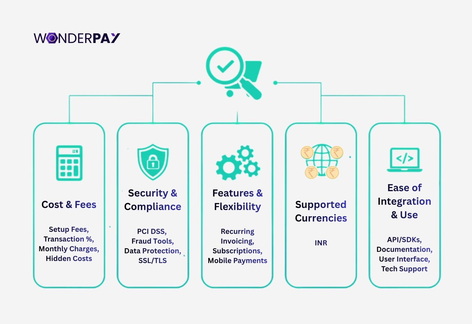 Best Payment Gateway